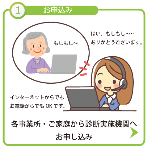 お申し込み